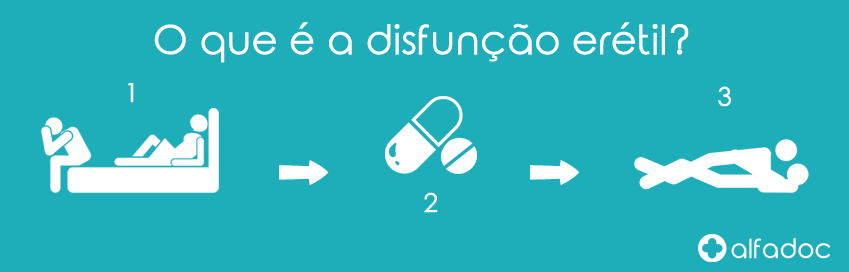 O que é a disfunção erétil?