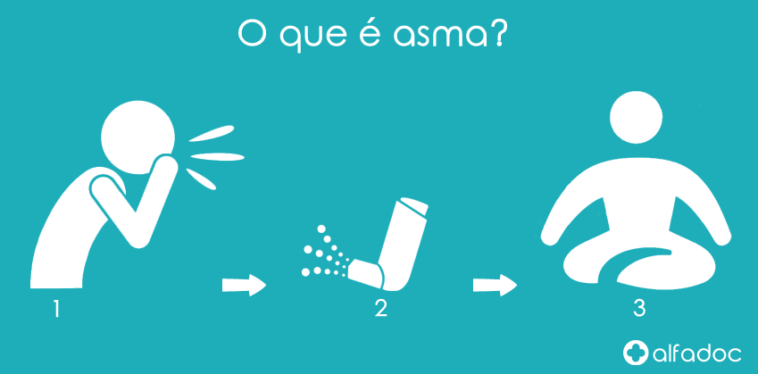 O que é asma?