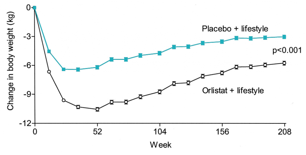 xenical-orlistat-body-weight