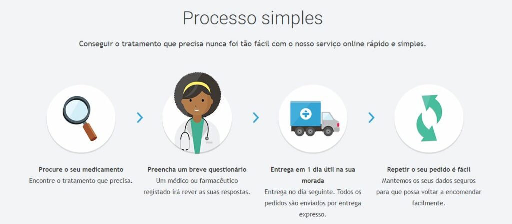 processo simples treated